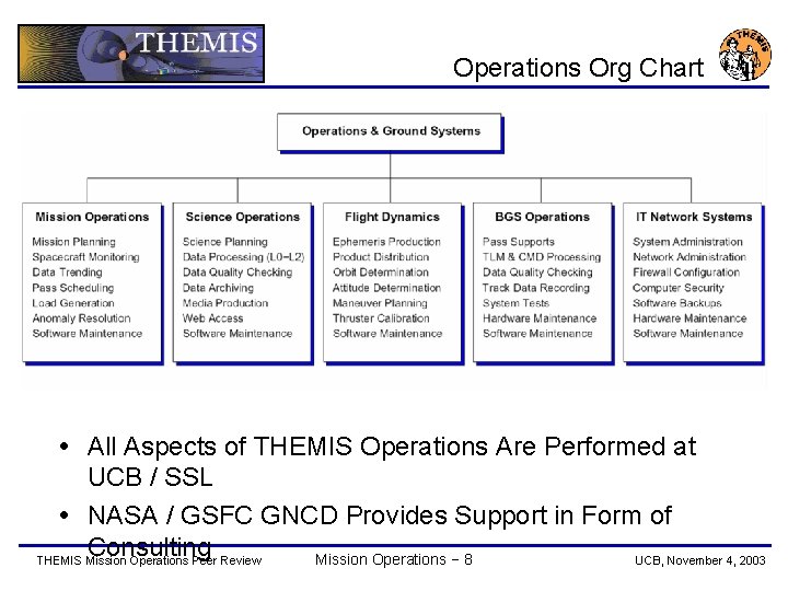 Operations Org Chart All Aspects of THEMIS Operations Are Performed at UCB / SSL