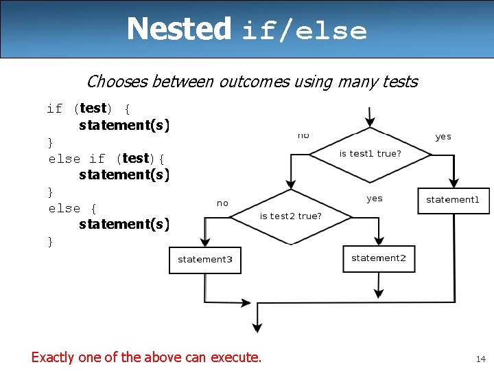 Nested if/else Chooses between outcomes using many tests if (test) { statement(s); } else