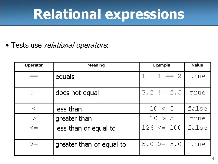 Relational expressions • Tests use relational operators: Operator Meaning Example Value == equals 1