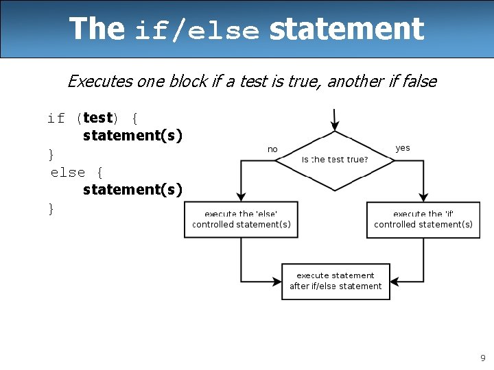 The if/else statement Executes one block if a test is true, another if false