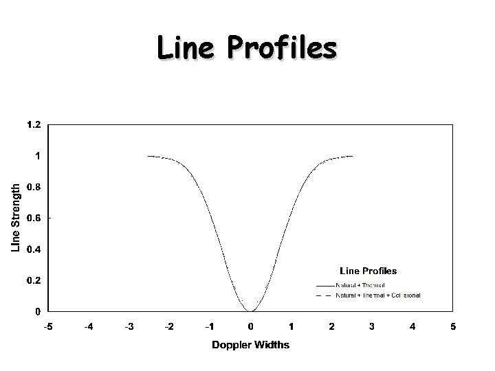 Line Profiles 