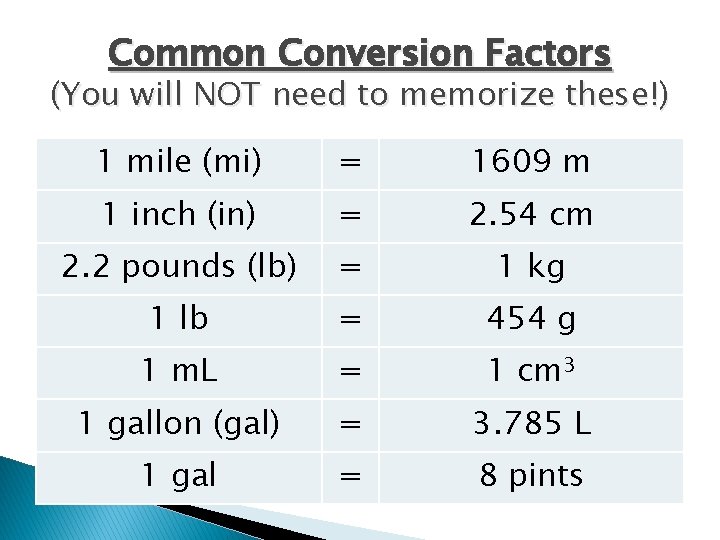 Common Conversion Factors (You will NOT need to memorize these!) 1 mile (mi) =