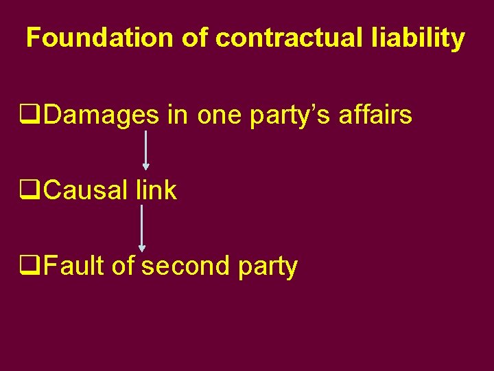 Foundation of contractual liability q. Damages in one party’s affairs q. Causal link q.