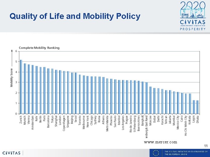 Quality of Life and Mobility Policy www. mercer. com 11 
