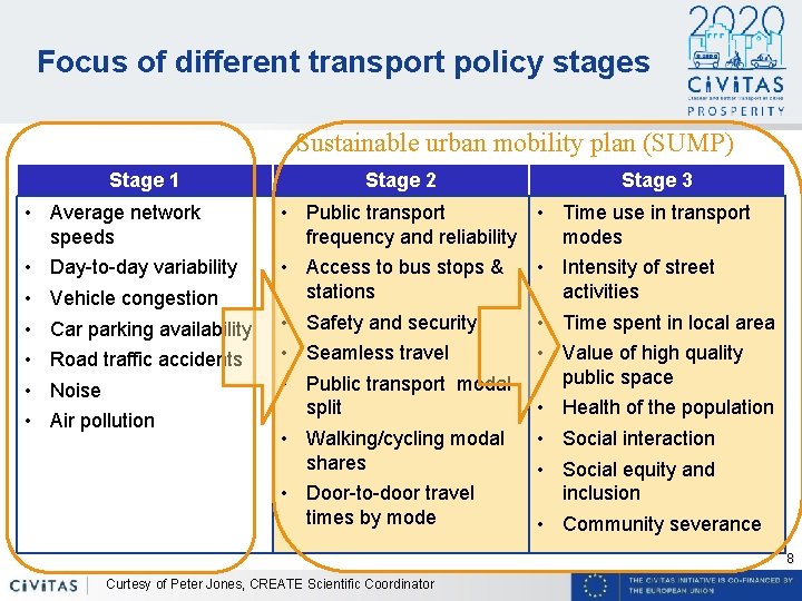 Focus of different transport policy stages Sustainable urban mobility plan (SUMP) Stage 1 •