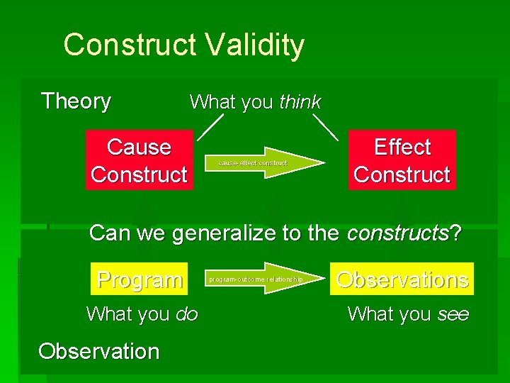 Construct Validity Theory What you think Cause Construct cause-effect construct Effect Construct Can we