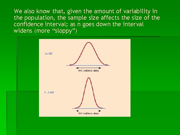 We also know that, given the amount of variability in the population, the sample