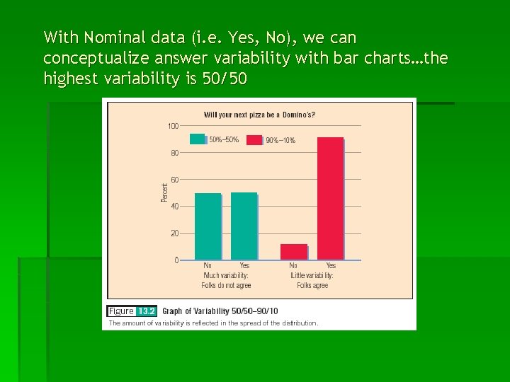 With Nominal data (i. e. Yes, No), we can conceptualize answer variability with bar