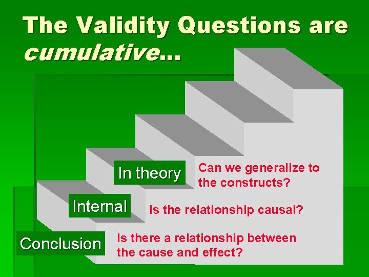 The Validity Questions are cumulative. . . In theory Internal Conclusion Can we generalize