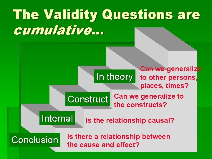 The Validity Questions are cumulative. . . Can we generalize In theory to other