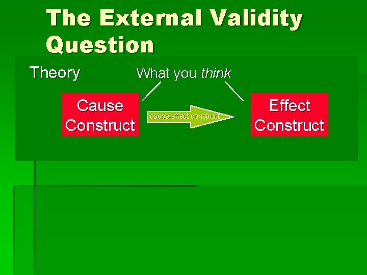 The External Validity Question Theory Cause Construct What you think cause-effect construct Effect Construct