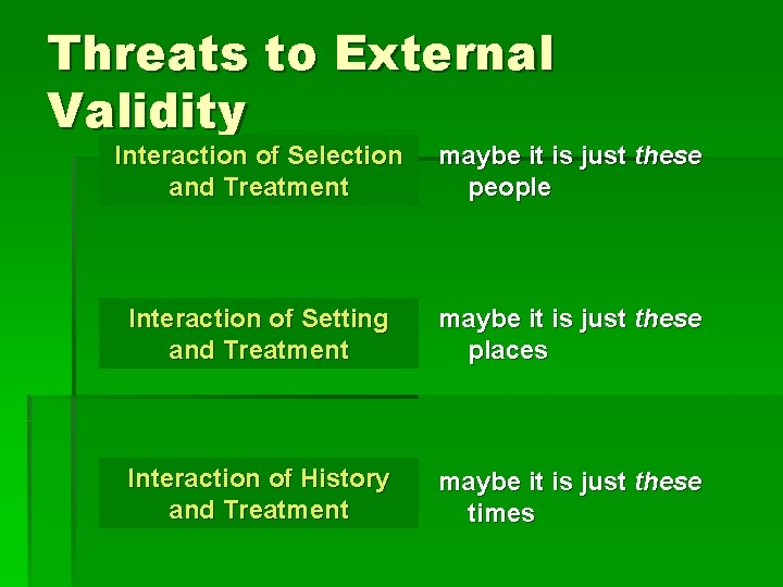 Threats to External Validity Interaction of Selection and Treatment maybe it is just these