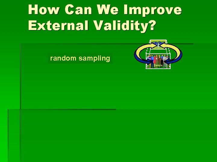 How Can We Improve External Validity? Population random sampling Sample 