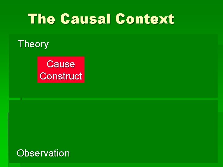 The Causal Context Theory Cause Construct Observation 