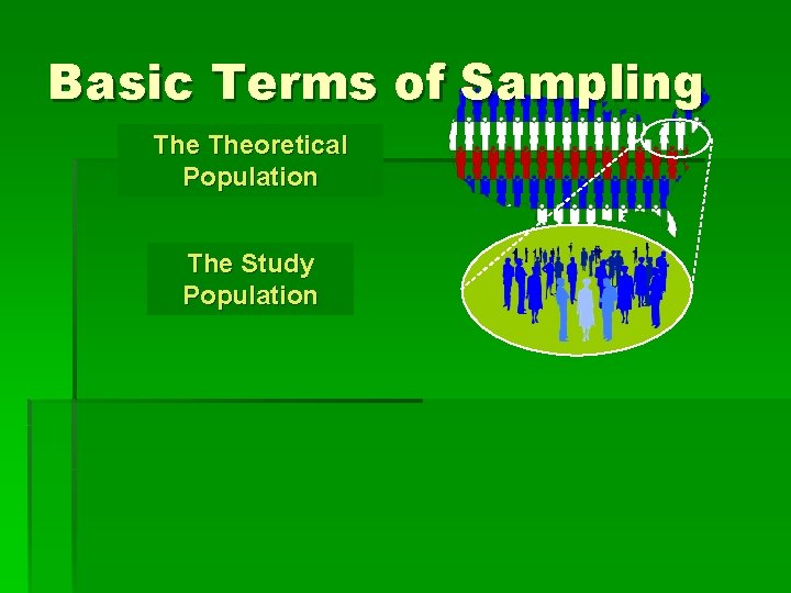 Basic Terms of Sampling Theoretical Population The Study Population 