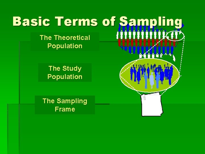 Basic Terms of Sampling Theoretical Population The Study Population The Sampling Frame 