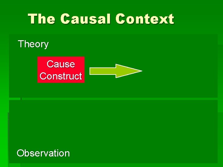 The Causal Context Theory Cause Construct Observation 