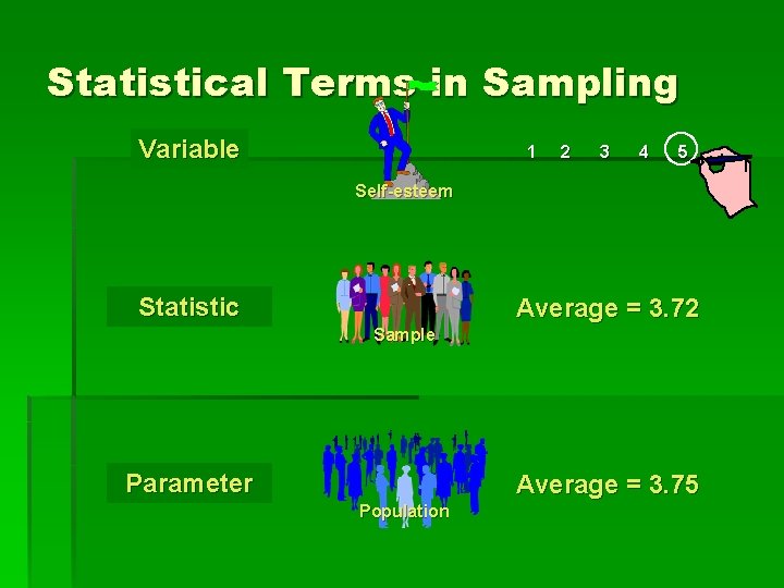 Statistical Terms in Sampling Variable 1 2 3 4 5 Self-esteem Statistic Average =