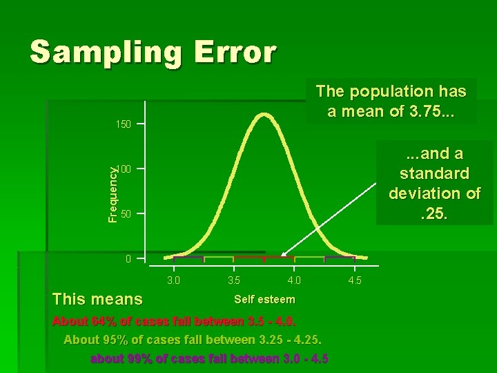 Sampling Error The population has a mean of 3. 75. . . 150 .