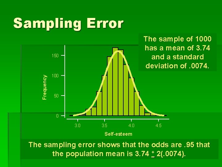 Sampling Error The sample of 1000 has a mean of 3. 74 and a