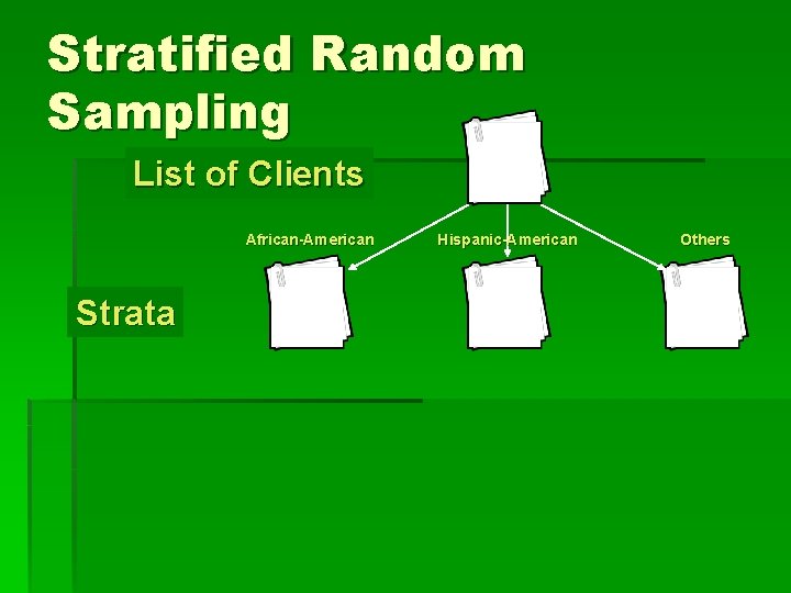 Stratified Random Sampling List of Clients African-American Strata Hispanic-American Others 