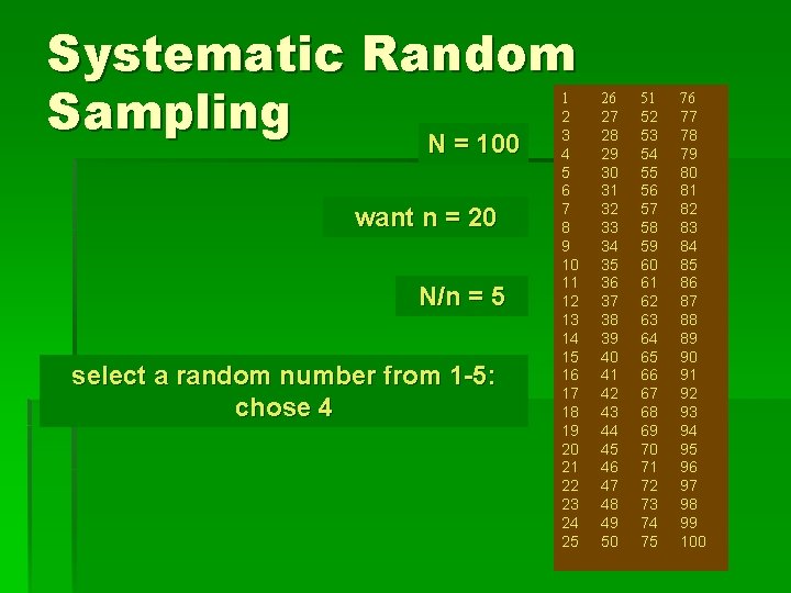 Systematic Random Sampling N = 100 want n = 20 N/n = 5 select