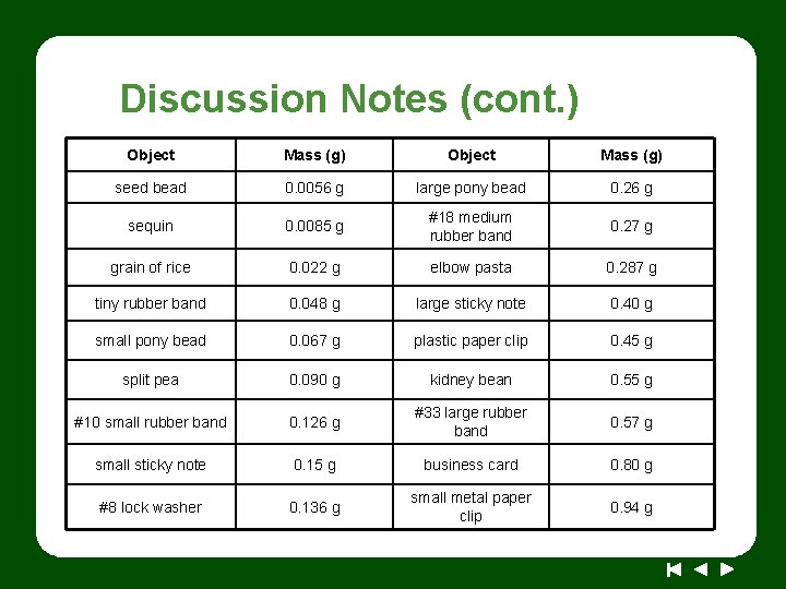Discussion Notes (cont. ) Object Mass (g) seed bead 0. 0056 g large pony