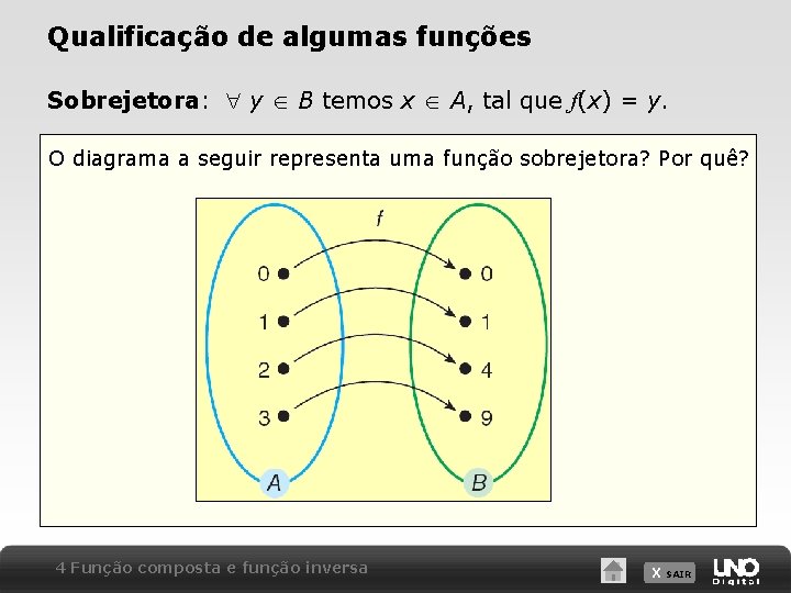 Qualificação de algumas funções Sobrejetora: y B temos x A, tal que f(x) =