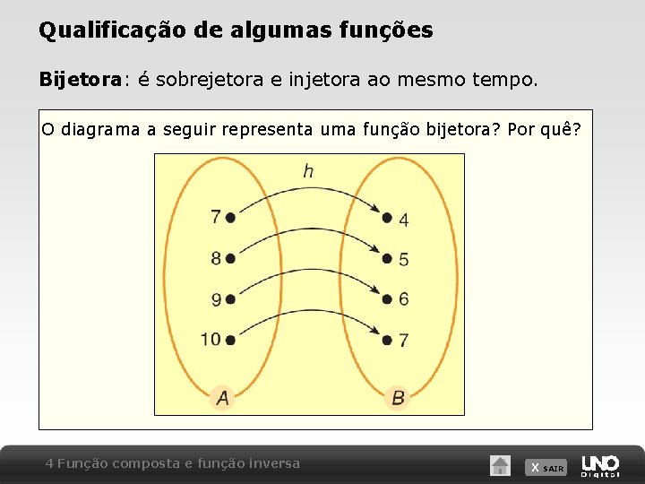 Qualificação de algumas funções Bijetora: é sobrejetora e injetora ao mesmo tempo. O diagrama