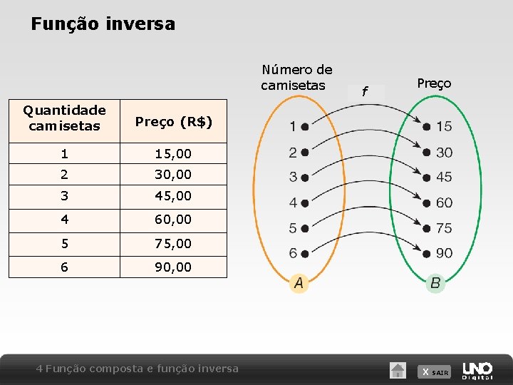 Função inversa Número de camisetas Quantidade camisetas Preço (R$) 1 15, 00 2 30,