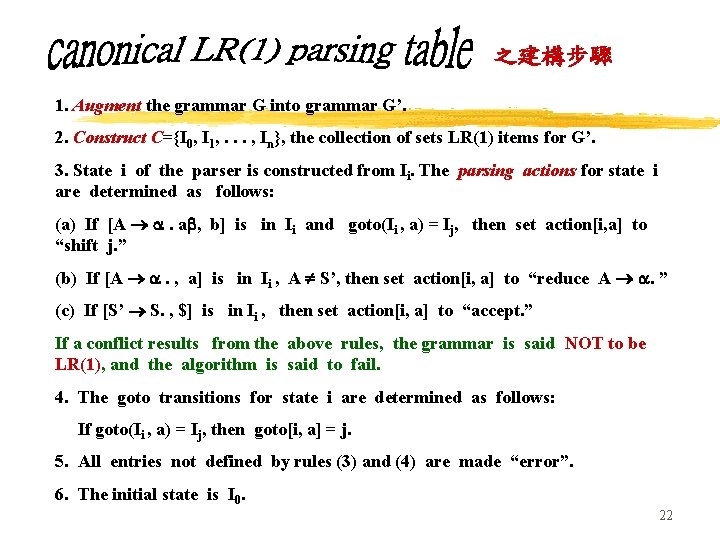 之建構步驟 1. Augment the grammar G into grammar G’. 2. Construct C={I 0, I