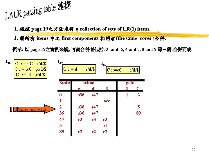 1. 根據 page 19之方法求得 a collection of sets of LR(1) items. 2. 將所有 items