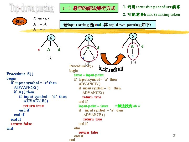 (一) 最早的語法解析方式 例示 2. 可能需要back-tracking token S : : = c. Ad A :