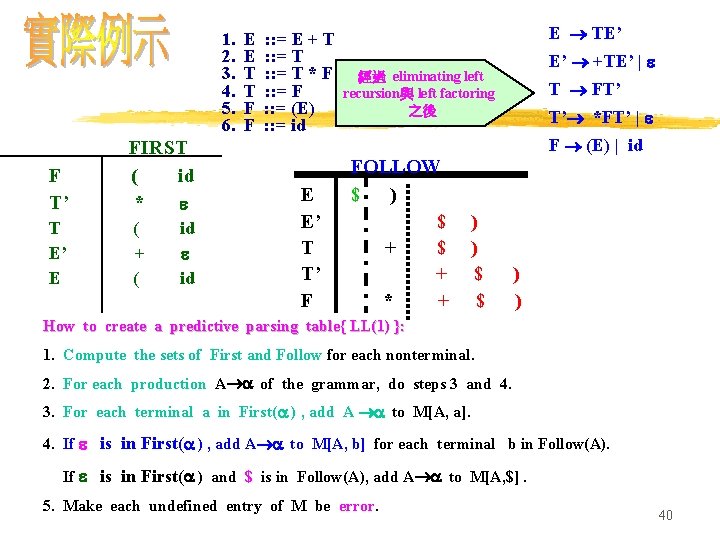 1. 2. 3. 4. 5. 6. F T’ FIRST ( id * T E’