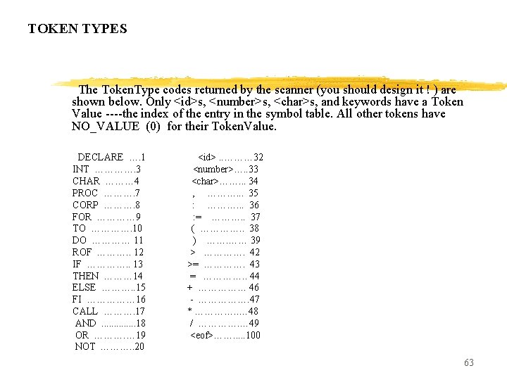 TOKEN TYPES The Token. Type codes returned by the scanner (you should design it