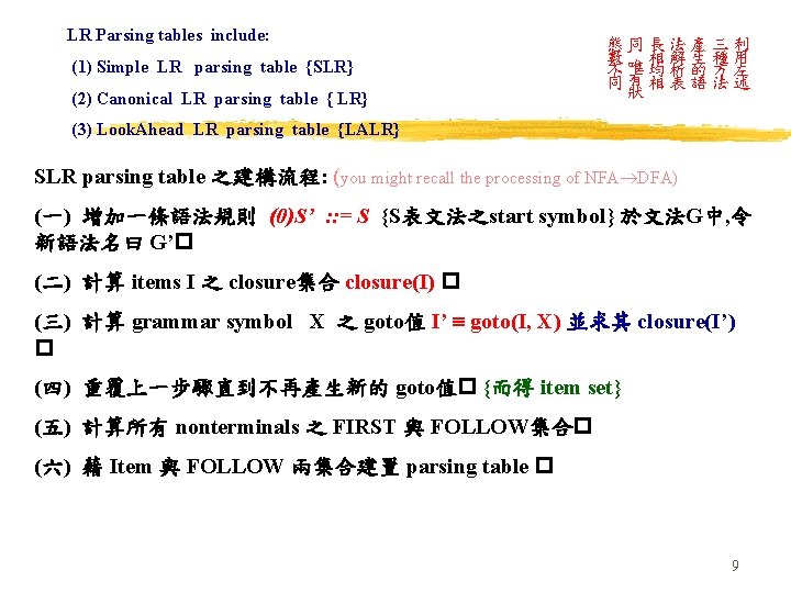 LR Parsing tables include: (2) Canonical LR parsing table { LR} , (1) Simple