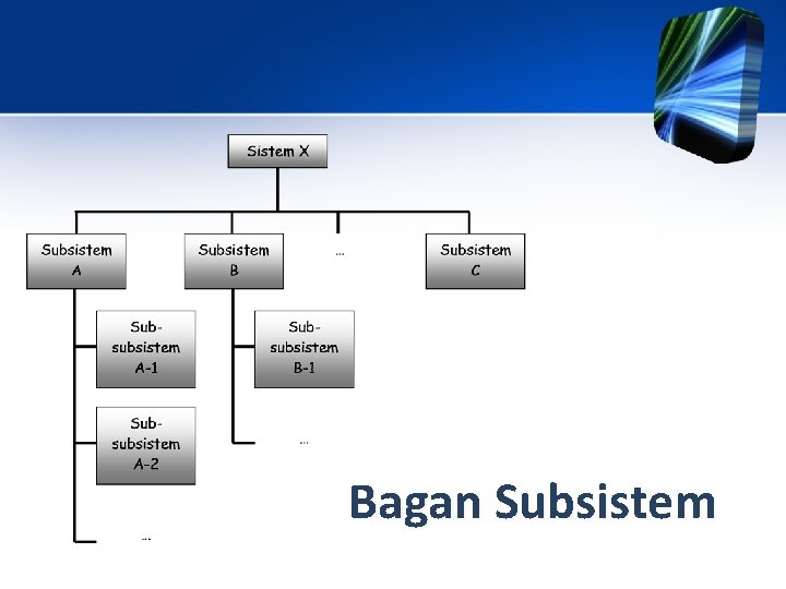 Bagan Subsistem 
