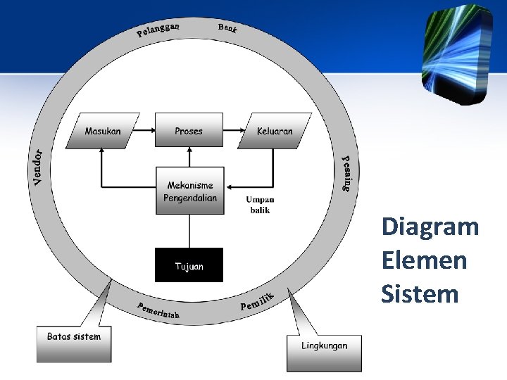 Diagram Elemen Sistem 