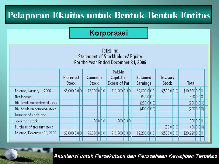 Pelaporan Ekuitas untuk Bentuk-Bentuk Entitas Korporaasi Akuntansi untuk Persekutuan dan Perusahaan Kewajiban Terbatas 