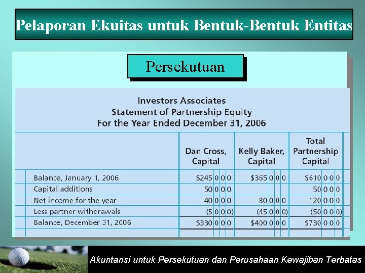 Pelaporan Ekuitas untuk Bentuk-Bentuk Entitas Persekutuan Akuntansi untuk Persekutuan dan Perusahaan Kewajiban Terbatas 