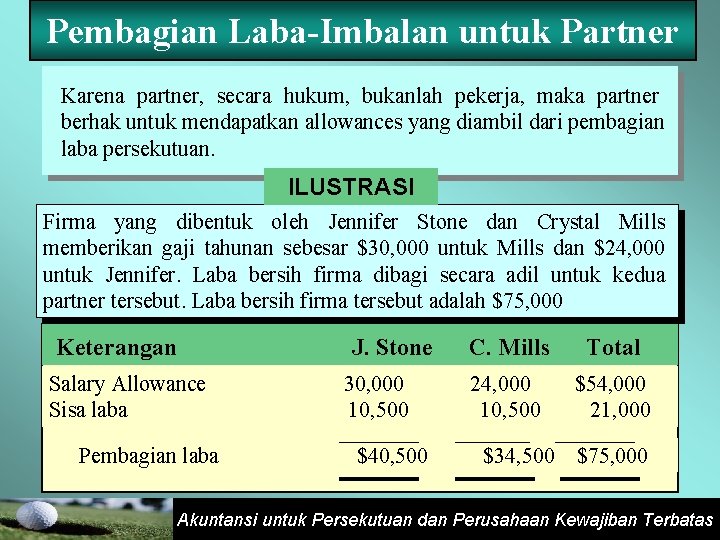 Pembagian Laba-Imbalan untuk Partner Karena partner, secara hukum, bukanlah pekerja, maka partner berhak untuk