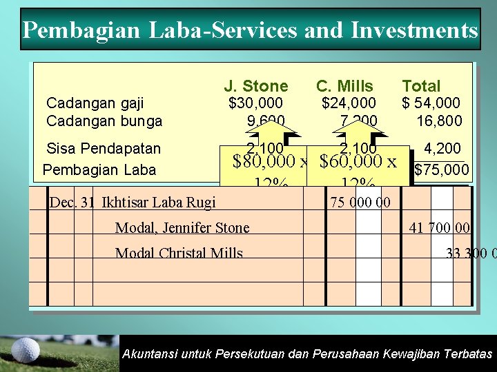 Pembagian Laba-Services and Investments Cadangan gaji Cadangan bunga Sisa Pendapatan Pembagian Laba J. Stone