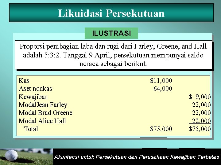 Likuidasi Persekutuan ILUSTRASI Proporsi pembagian laba dan rugi dari Farley, Greene, and Hall adalah