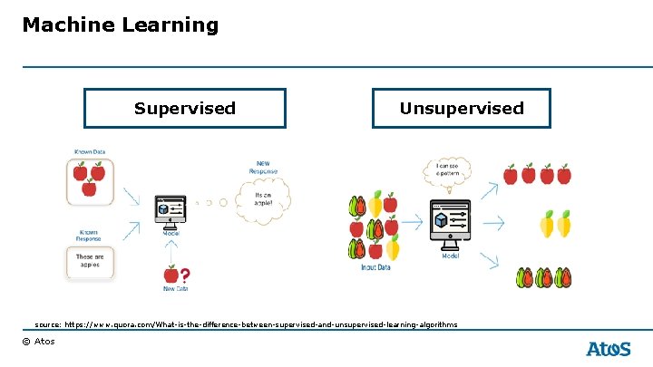 Machine Learning Supervised Unsupervised source: https: //www. quora. com/What-is-the-difference-between-supervised-and-unsupervised-learning-algorithms © Atos 