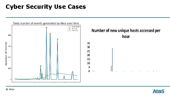 Cyber Security Use Cases © Atos 