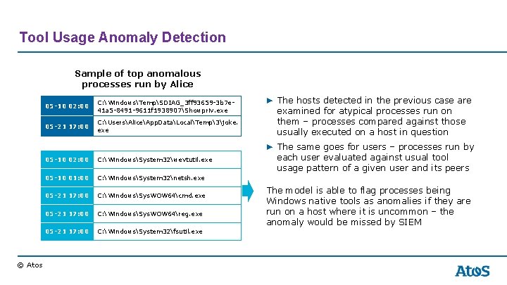 Tool Usage Anomaly Detection Sample of top anomalous processes run by Alice © Atos