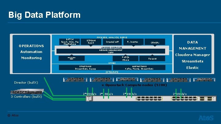 Big Data Platform OPERATIONS BATCH Spark, Hive, Pig Map. Reduce PROCESS, ANALYZE, SERVE STREAM