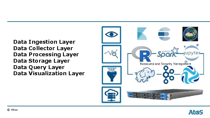 Data Data © Atos Ingestion Layer Collector Layer Processing Layer Storage Layer Query Layer