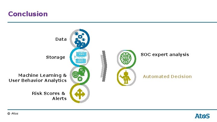 Conclusion Data Storage HDFS Machine Learning & User Behavior Analytics Risk Scores & Alerts