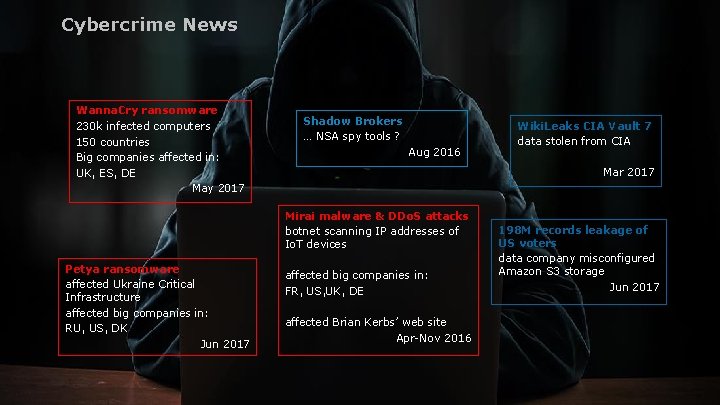 Cybercrime News Wanna. Cry ransomware 230 k infected computers 150 countries Big companies affected